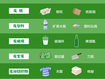 垃圾分类
